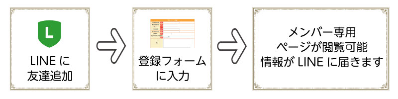 IBSコミュニティ